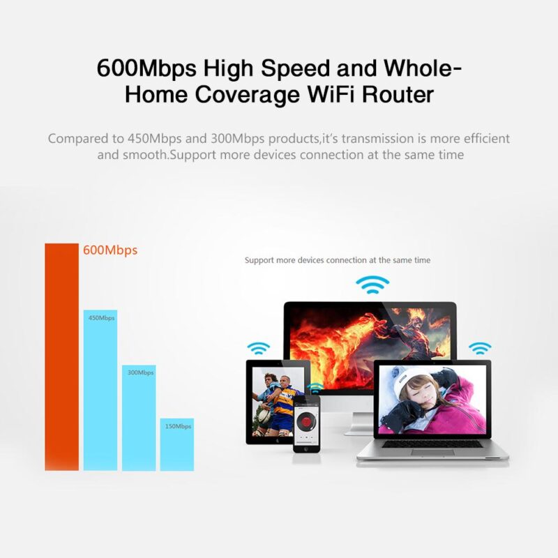 Tenda F9 600Mbps WiFi Router with 4 High-Gain 6dBi Antennas - Image 5