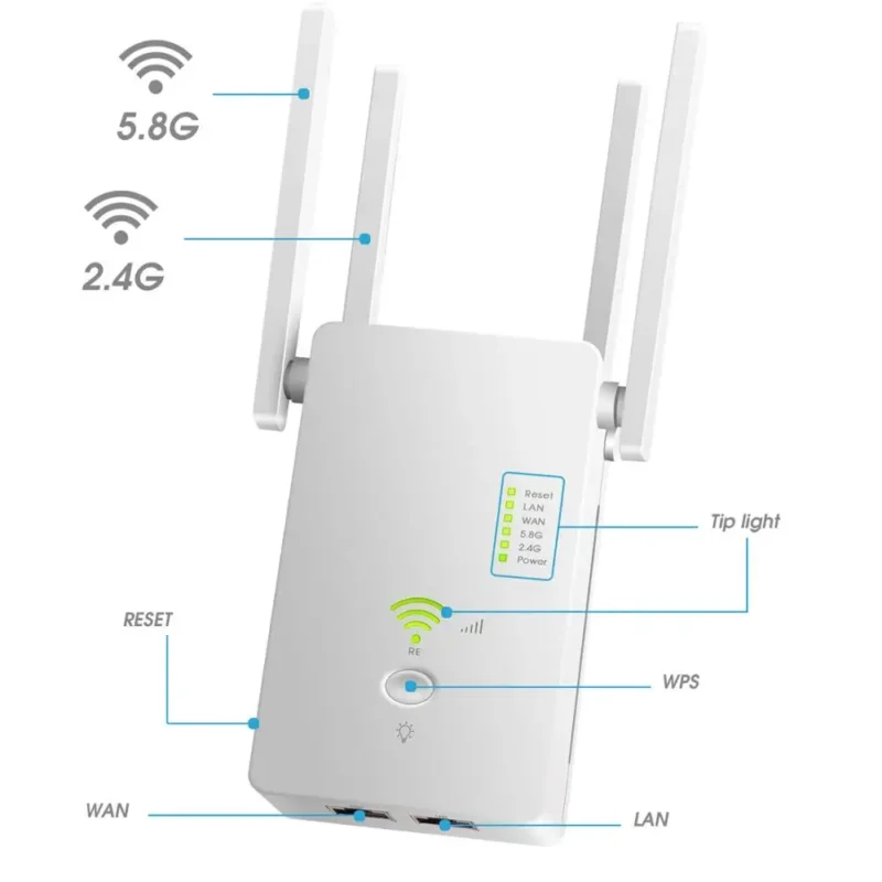 5GHz WiFi Repeater Dual Band 1200Mbps, Wireless Extender & Access Point - Image 2