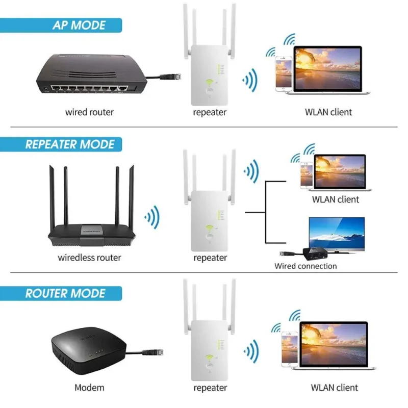 5GHz WiFi Repeater Dual Band 1200Mbps, Wireless Extender & Access Point - Image 3