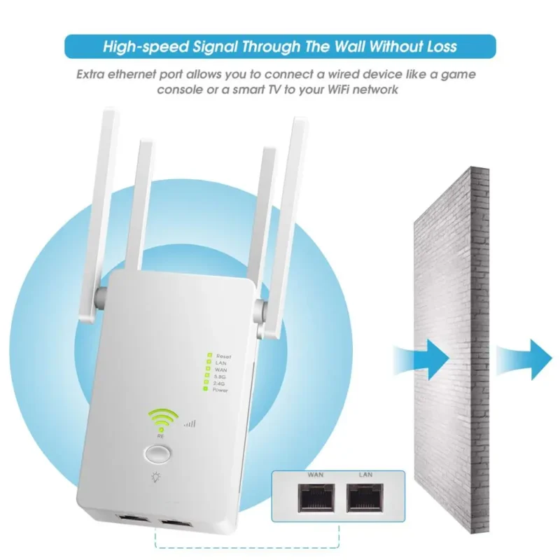 5GHz WiFi Repeater Dual Band 1200Mbps, Wireless Extender & Access Point - Image 4